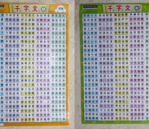 千字文表は韓国の漢字語を覚えるのに最適！